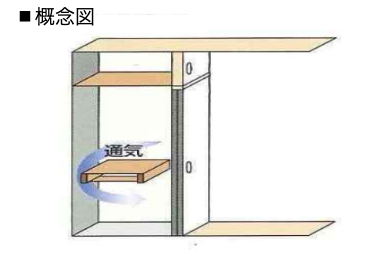 押入スリットの概念図