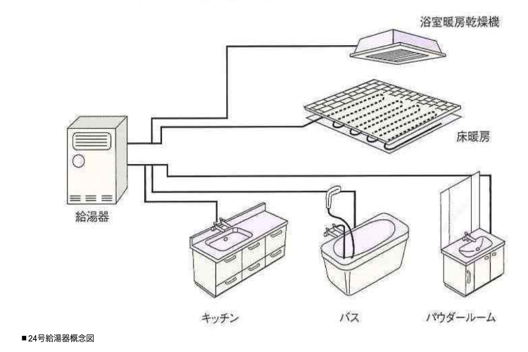 24号給湯器の概念図
