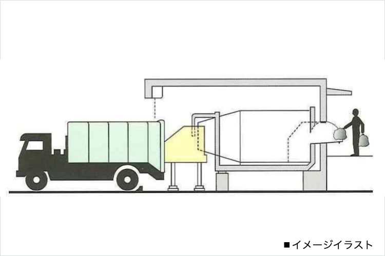 365日対応のロータリードラムの概念図