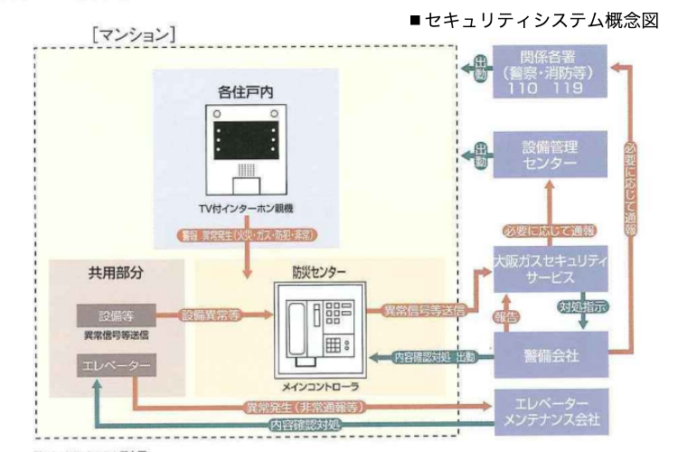 24時間セキュリティシステムの概念図