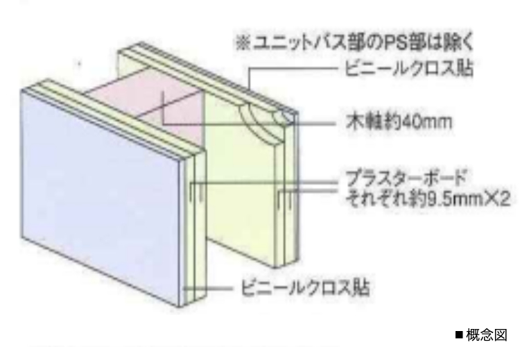 間仕切り壁の概念図