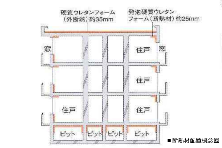 断熱・結露対策の概念図