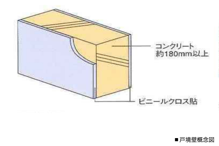 戸境壁の概念図